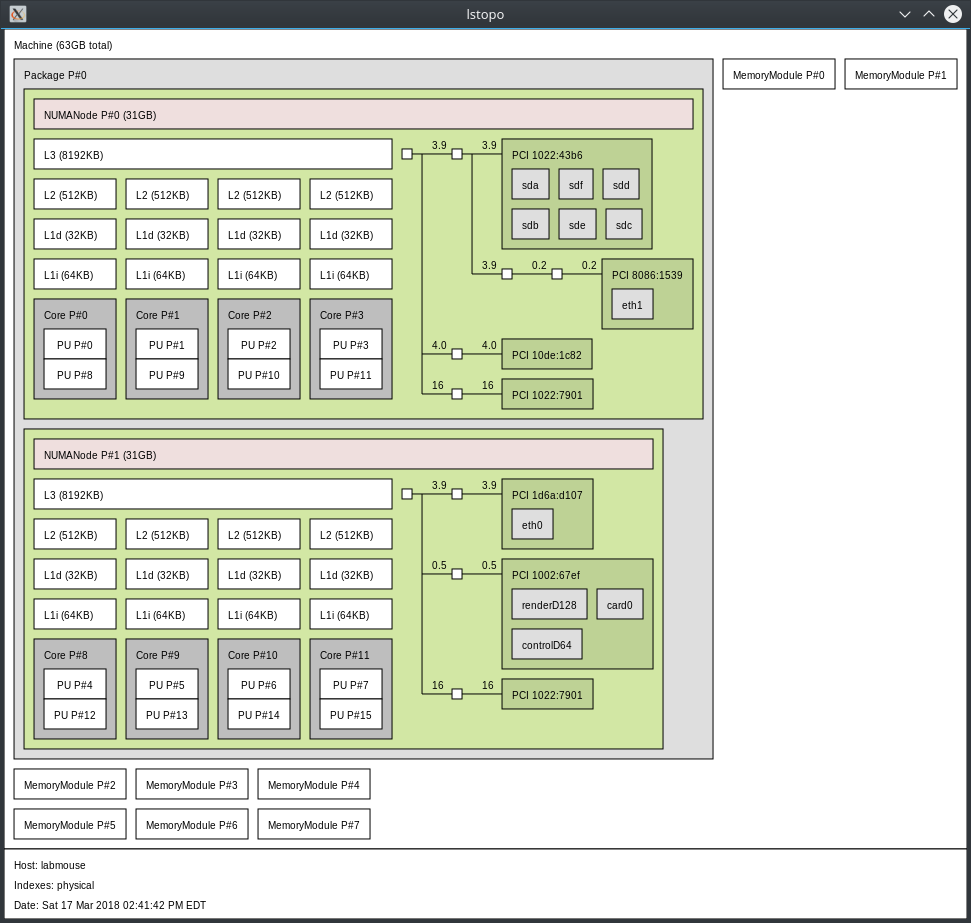 lstopo output